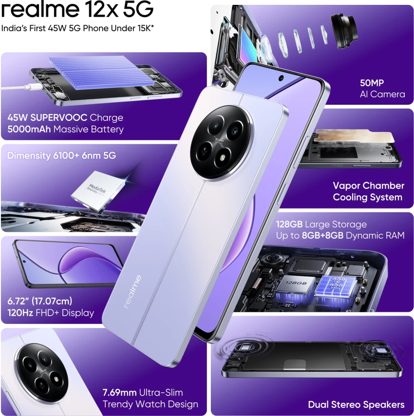 Realme 12X Review